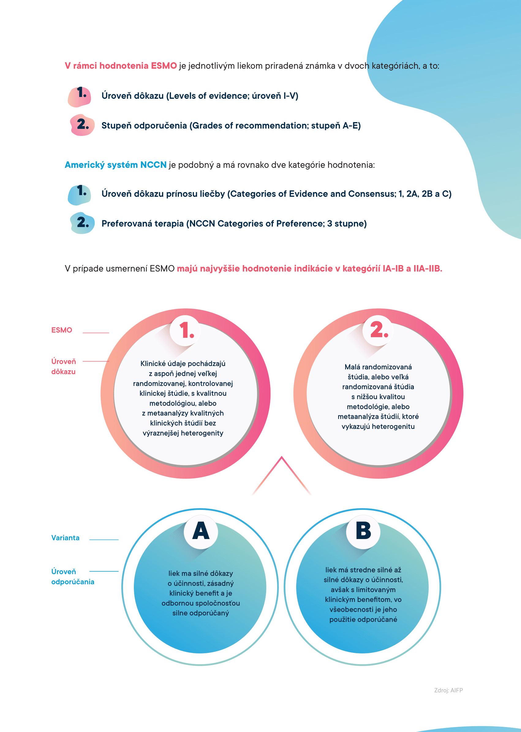 AIFP_Indikacie-infografika