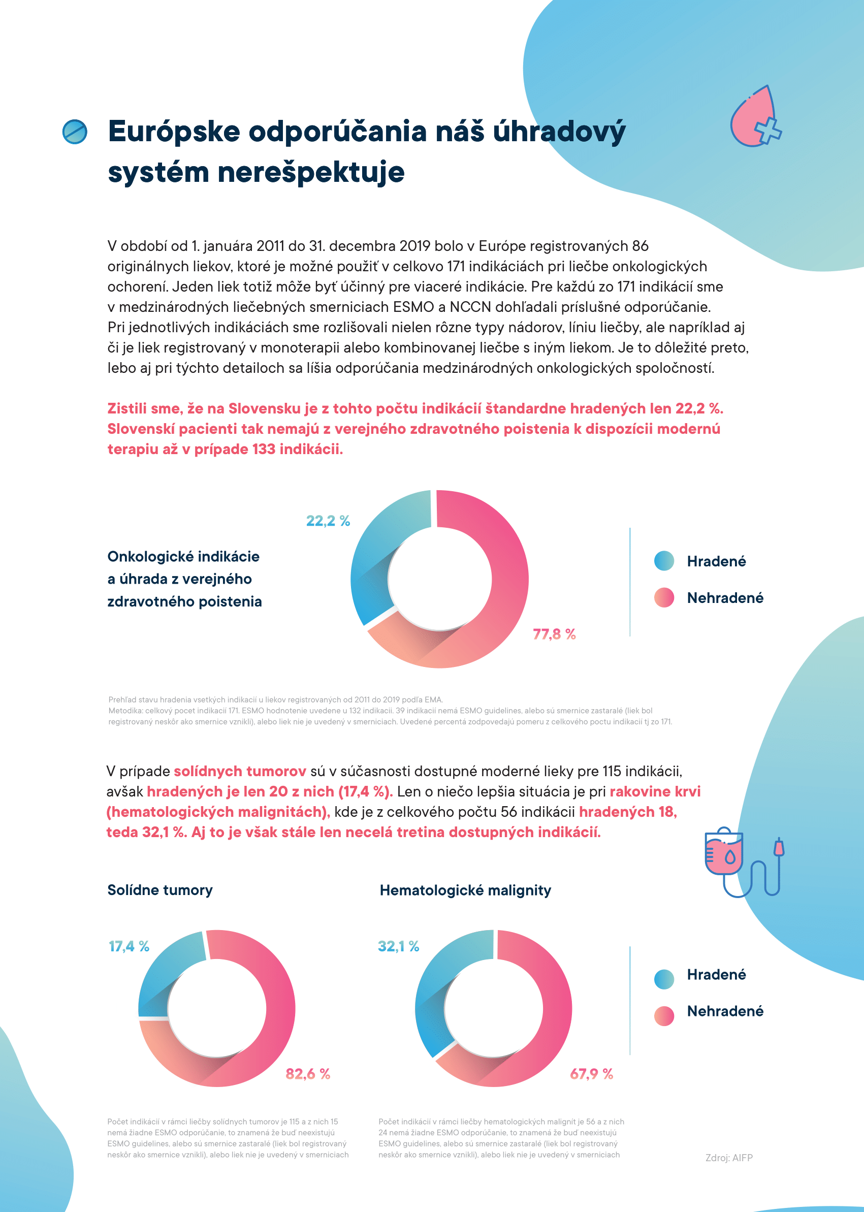 AIFP_Indikacie-infografika