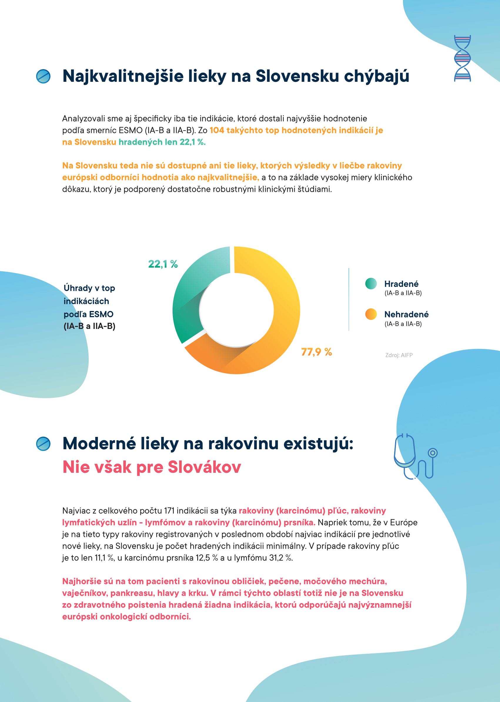 AIFP_Indikacie-infografika