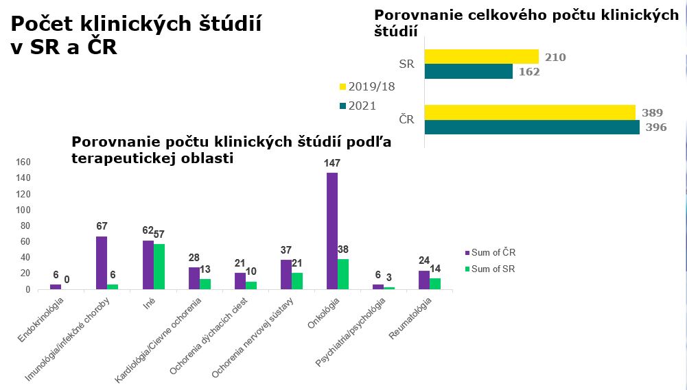 SR_CR_pocet KS porovnanie 2021