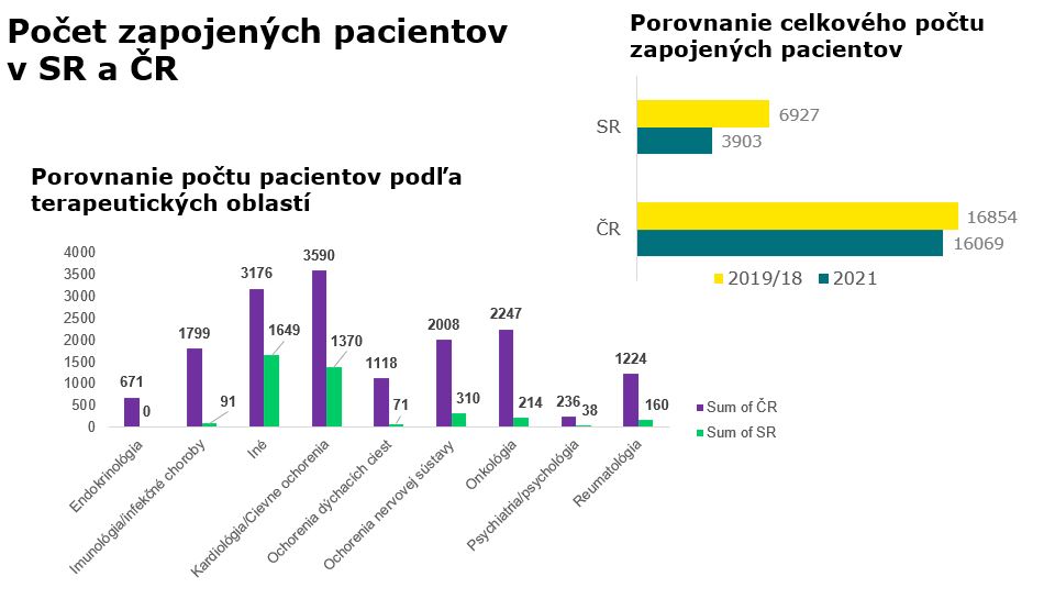 SR_CR_pocet pacientov porovnanie 2021