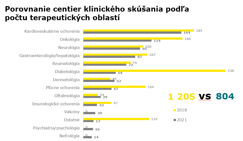 TO podla poctu VC 2021n