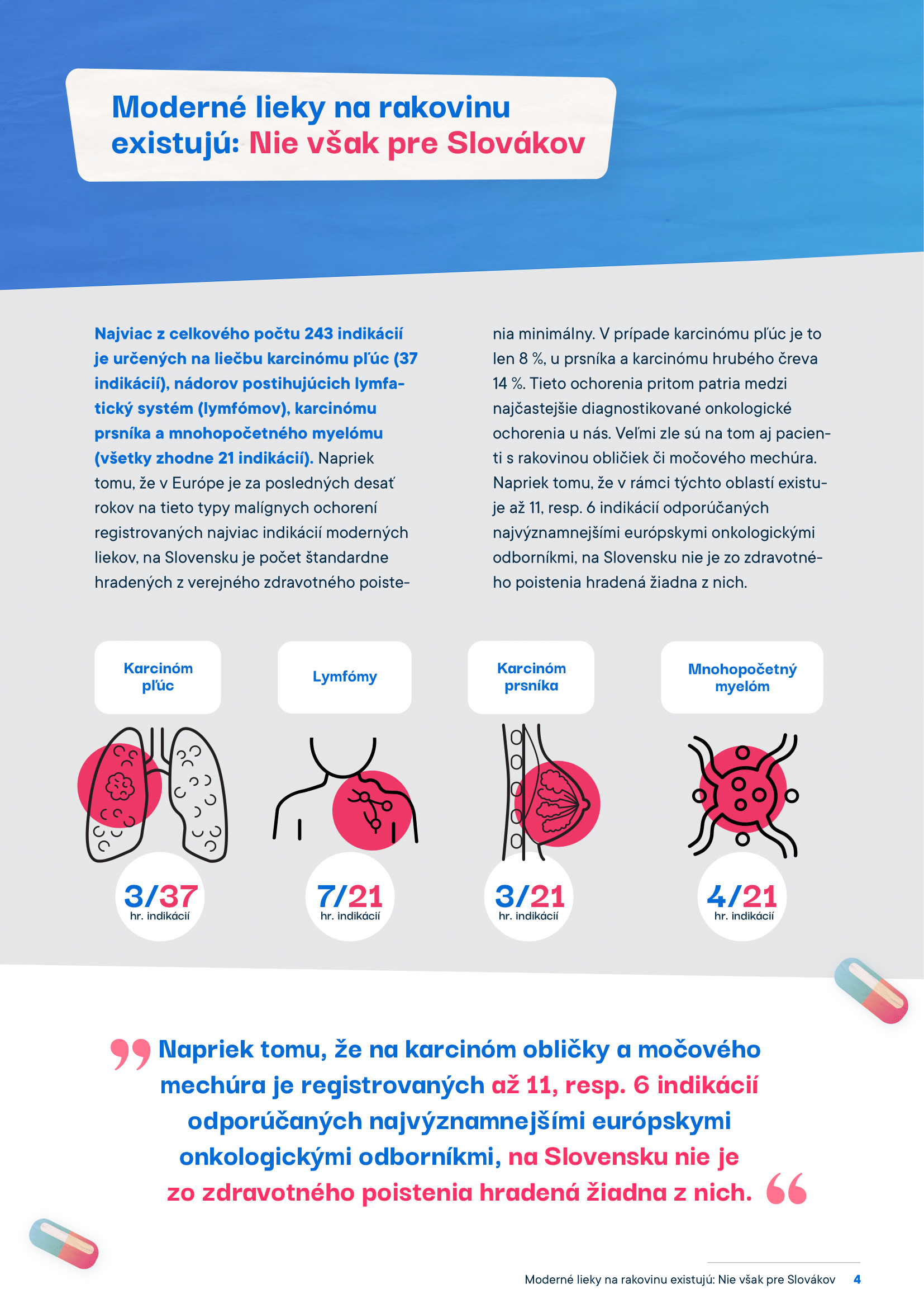 AIFP_Indikacie_infografika