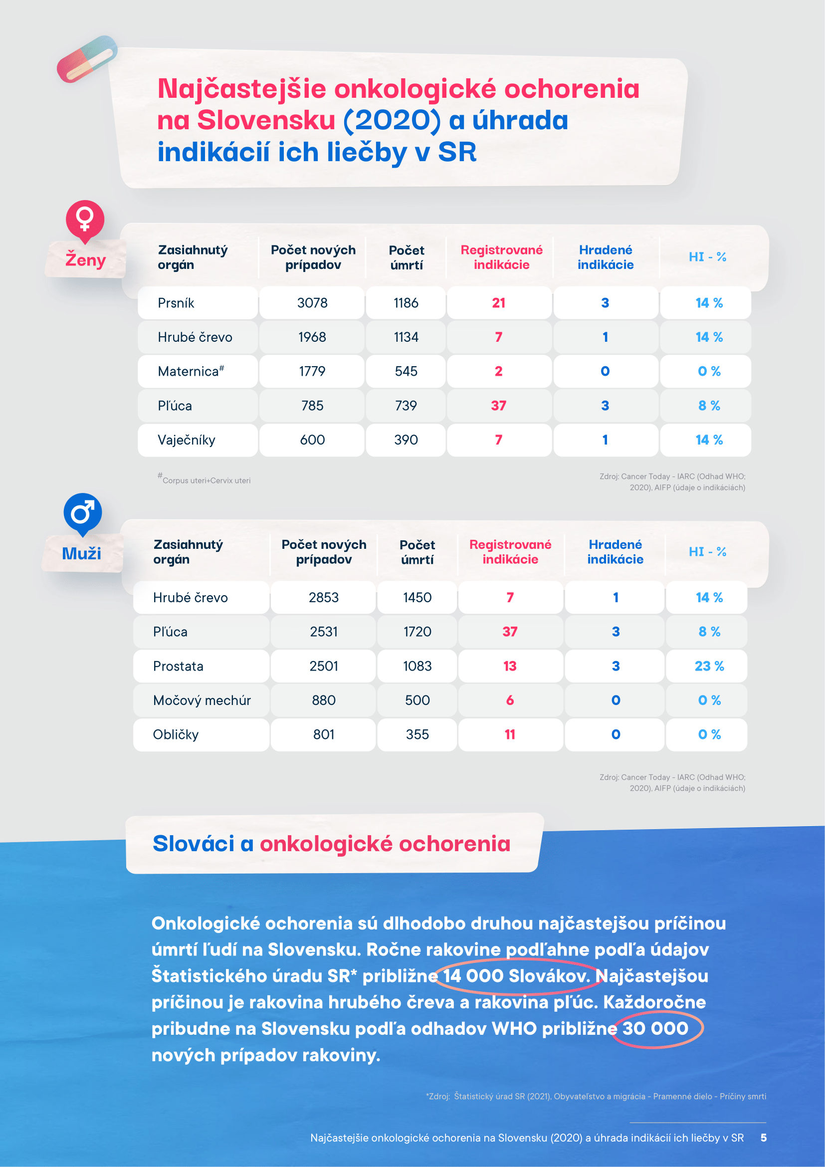 AIFP_Indikacie_infografika