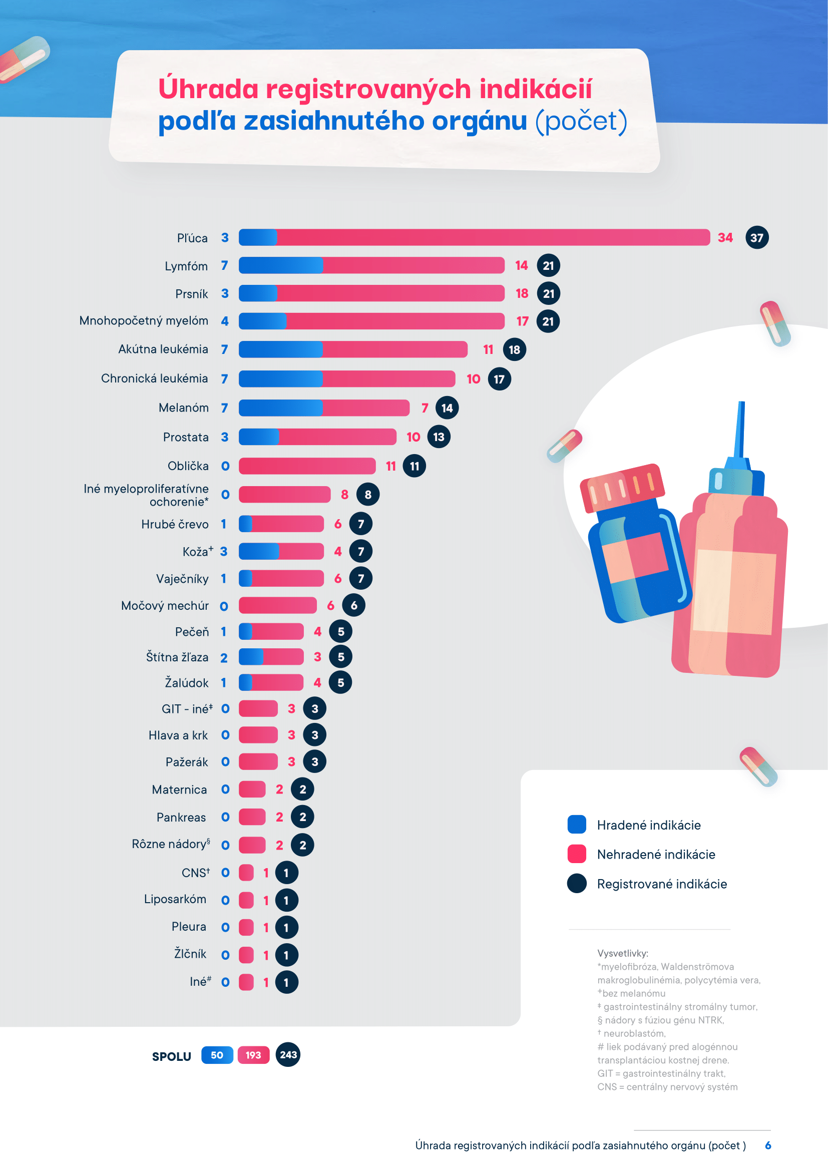 AIFP_Indikacie_infografika