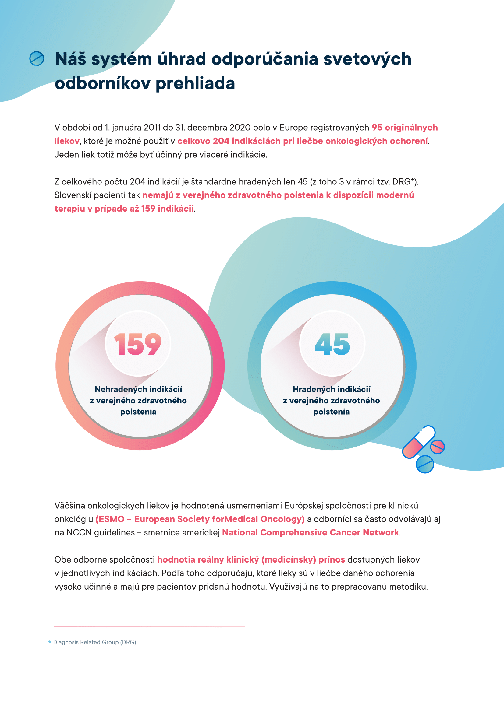 AIFP_Indikacie infografika_2021