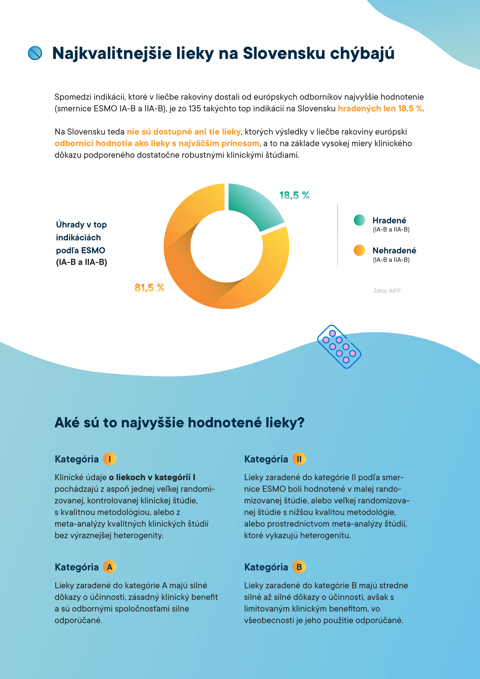 AIFP_Indikacie infografika_2021