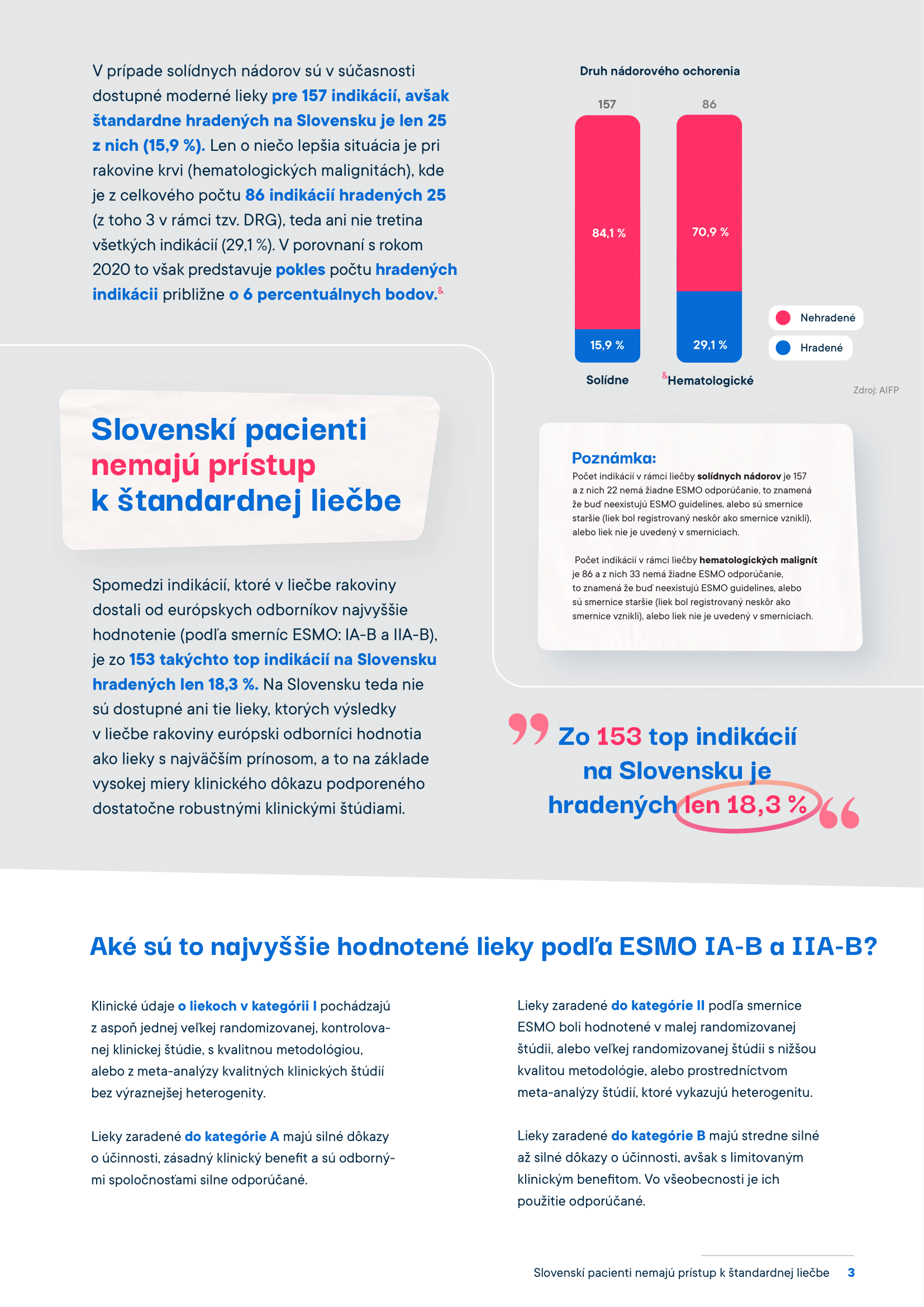 AIFP_Indikacie_infografika