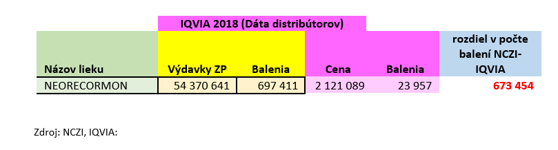 IQVIA