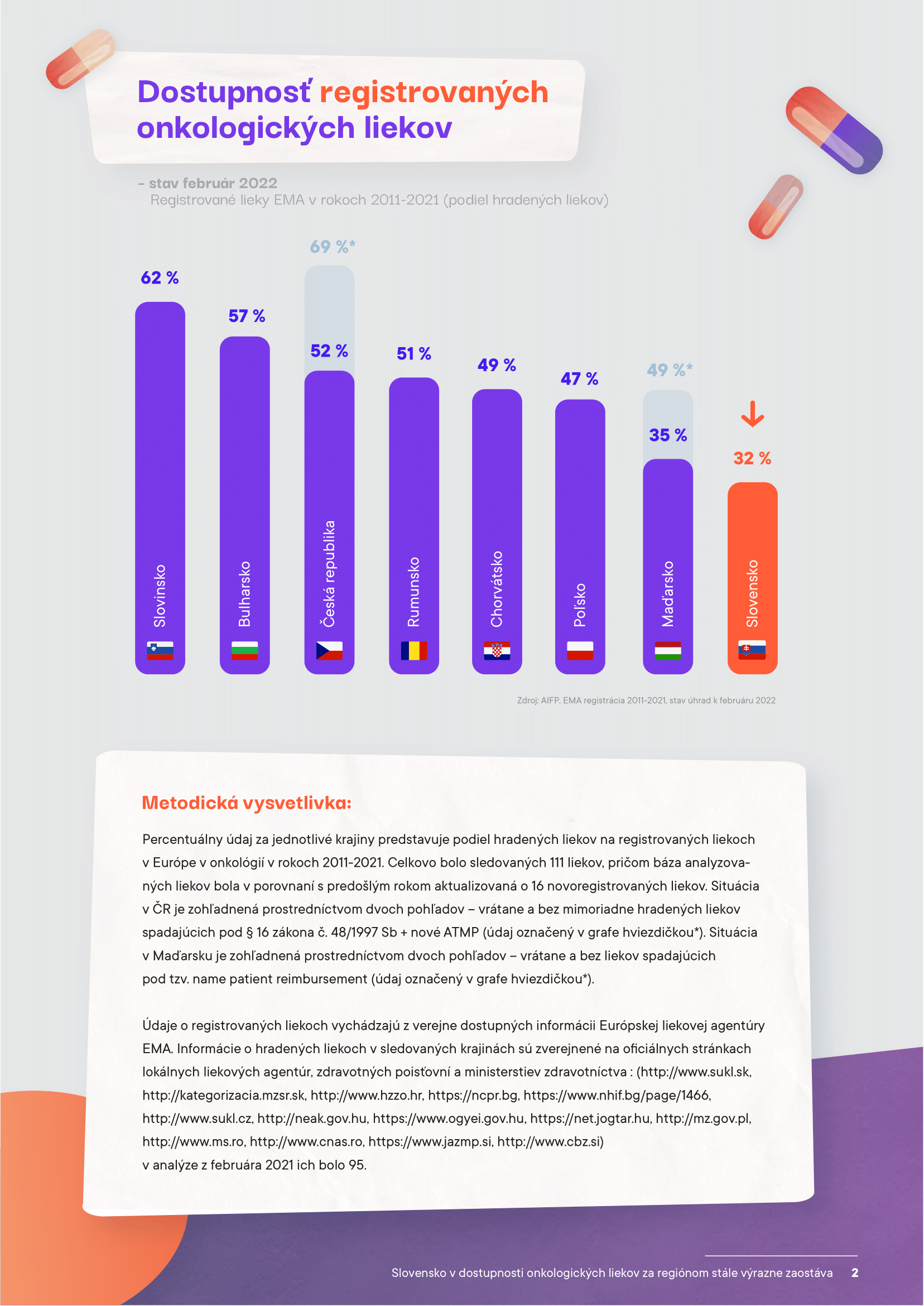 InfografikaDostupnosť