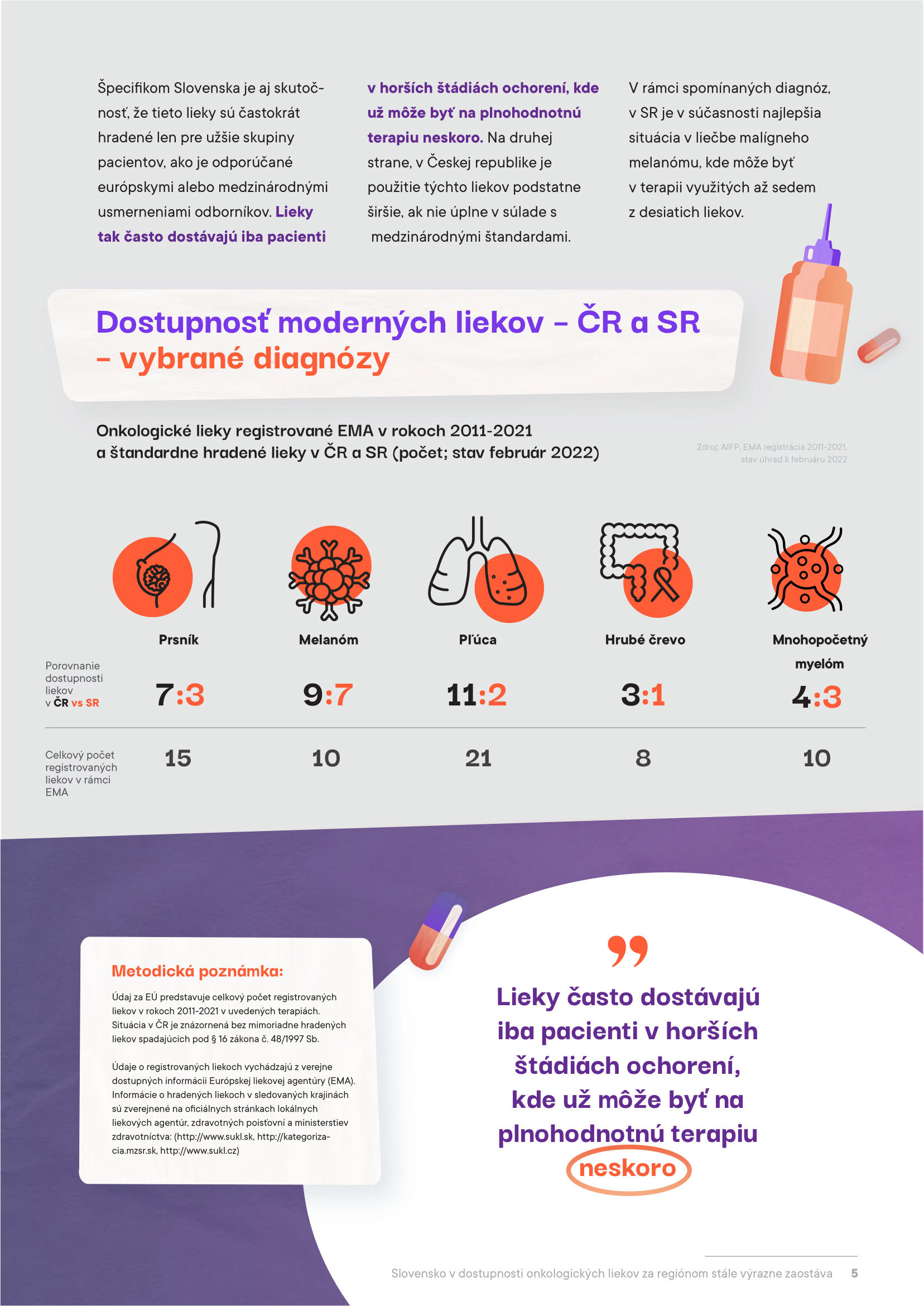 InfografikaDostupnosť