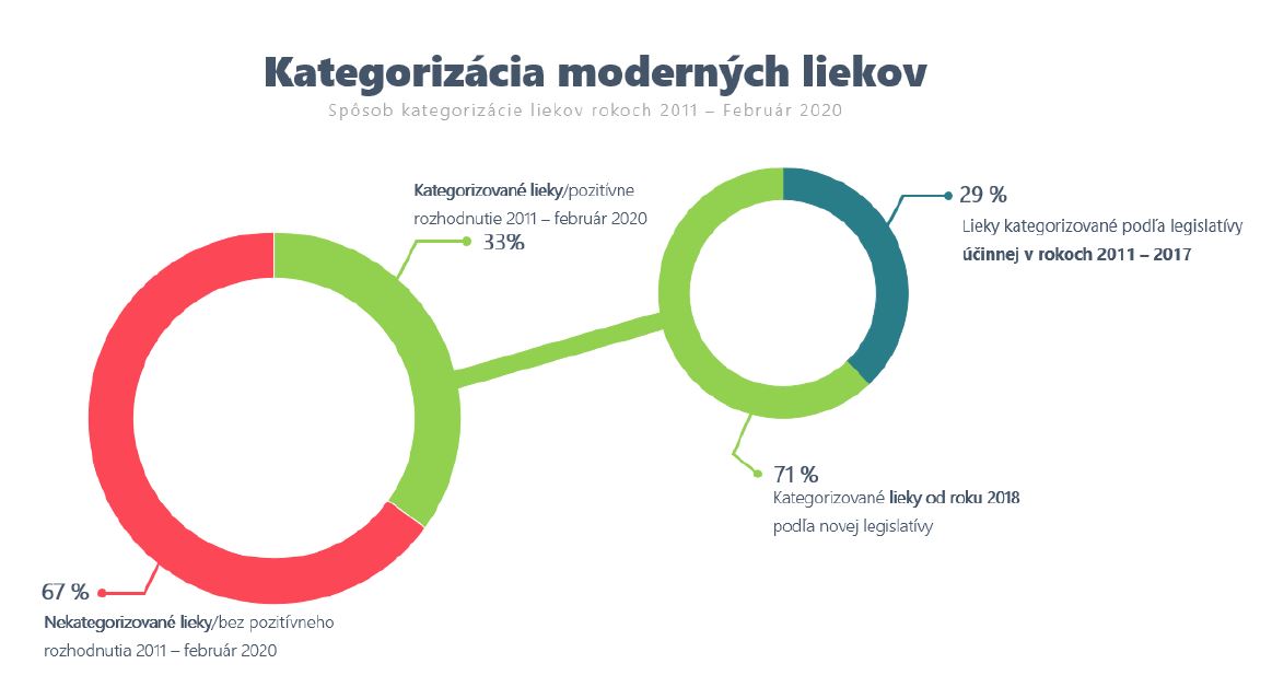 Kategorizacia modernych liekov (2)