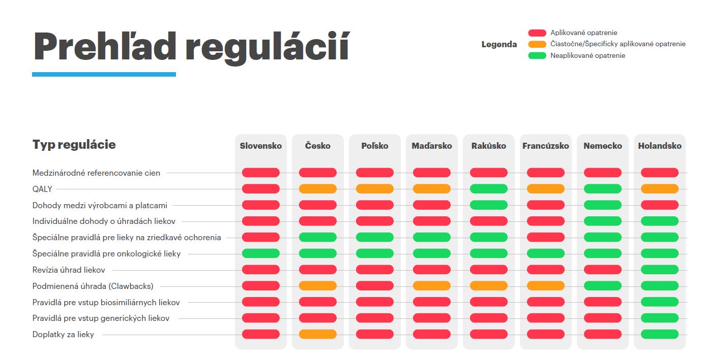 regulacie