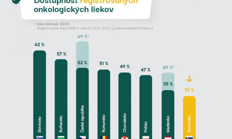 Inovatívna onkologická liečba pre Slovákov chýba