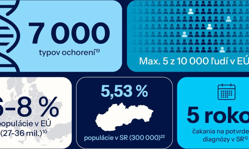 Zriedkavé  choroby  v číslach - Realita slovenského pacienta