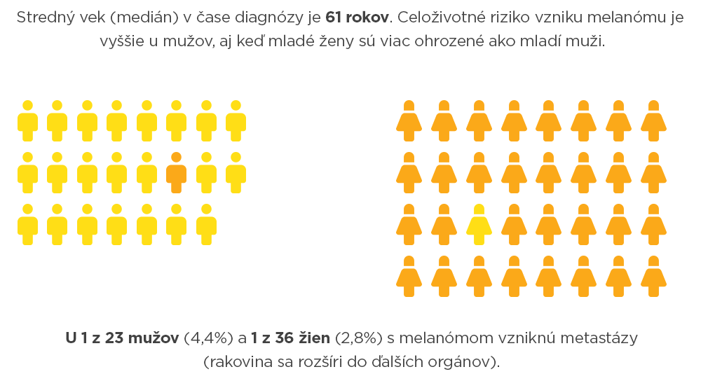 melanom_info_muzi_zeny